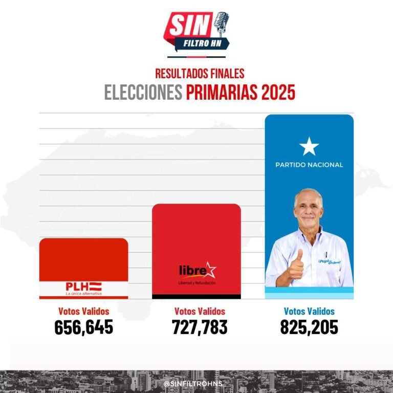 Nasry Asfura Celebra su Victoria en las Elecciones Primarias y Llama a la Unidad para las Generales 17 WhatsApp Image 2025 04 08 at 2.46.26 PM