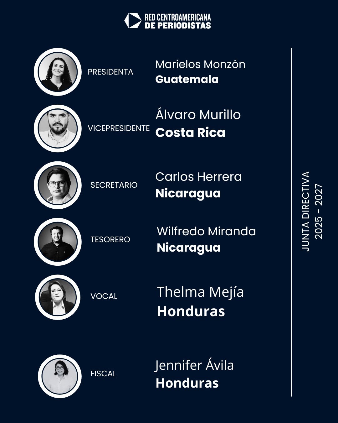Nueva directiva de la RCP reafirma su compromiso con la libertad de prensa en Centroamérica 1 Gsyno1JWkAAyvUH