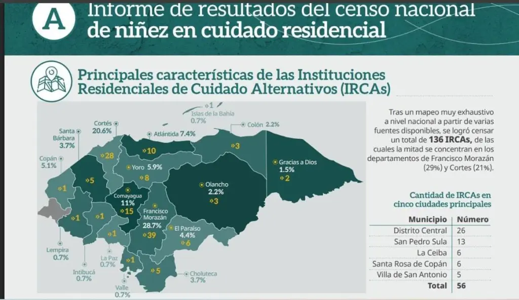 Informe revela alarmante situación en centros infantiles bajo tutela del Estado 1 mapa IRCAS
