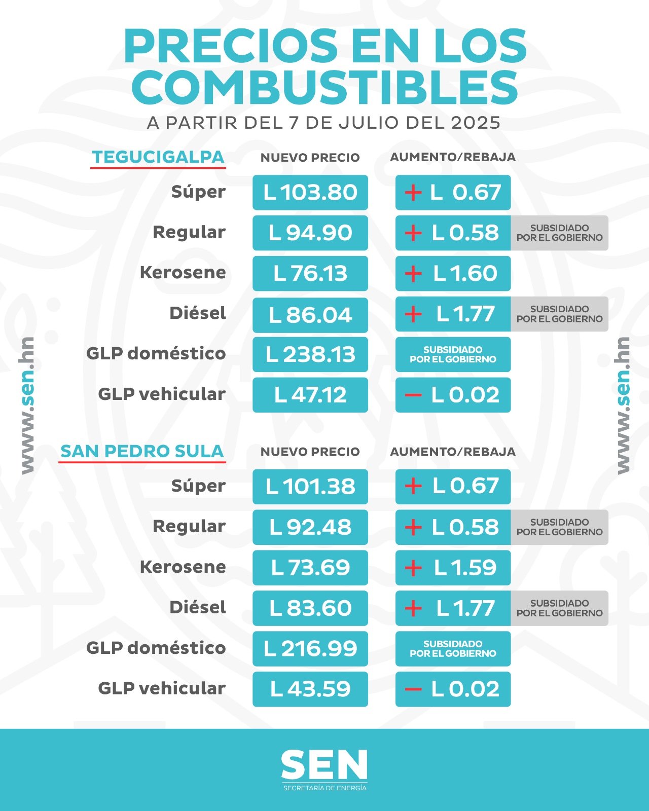 Combustibles subirán de precio a partir del lunes, confirma la Secretaría de Energía 1 515225674 1300305282099311 3565121943010983591 n