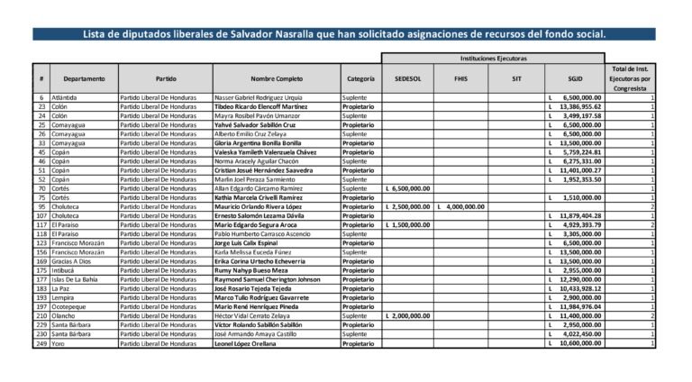 Luis Redondo publica documentos del Fondo Social y apunta a diputados liberales 1 Gu7UC PXEAEHhzm