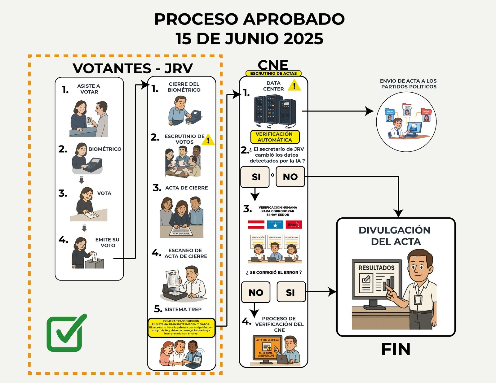 Cossette López: “El problema es uno y es claro: no quieren verificación” 2 GvnkVfAWMAAKUbf