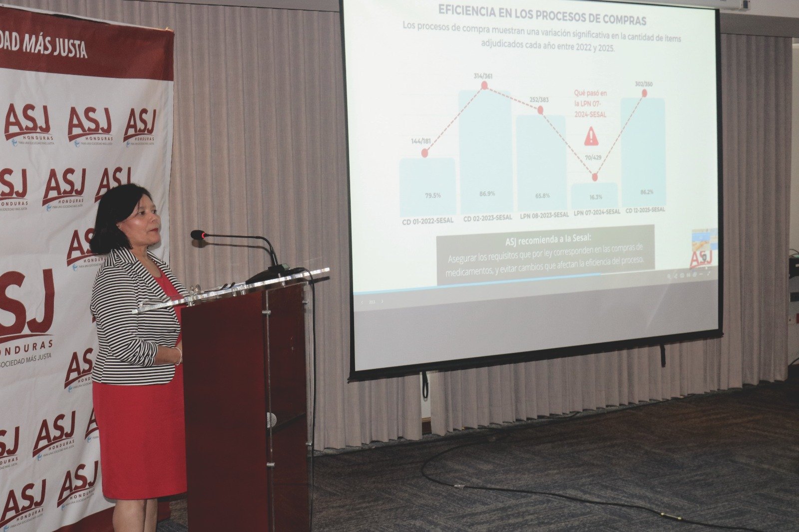 ASJ advierte que fallas en compras de medicamentos ponen en riesgo la salud de los hondureños 1 fe7ab7f7 888d 41ab 96b3 05710316b587