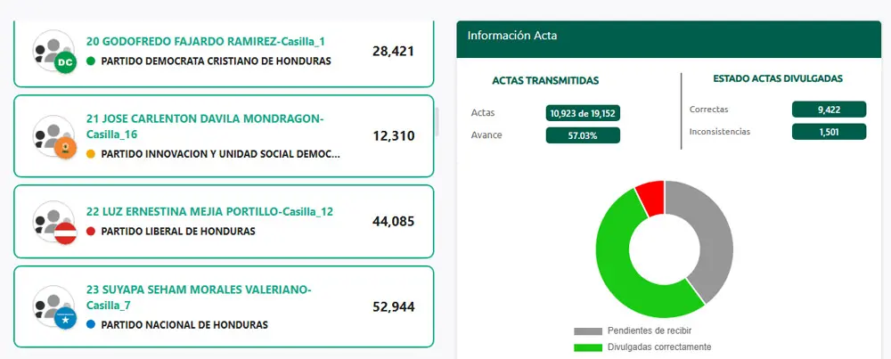 gODOFREDO Y DAVILA.jpg