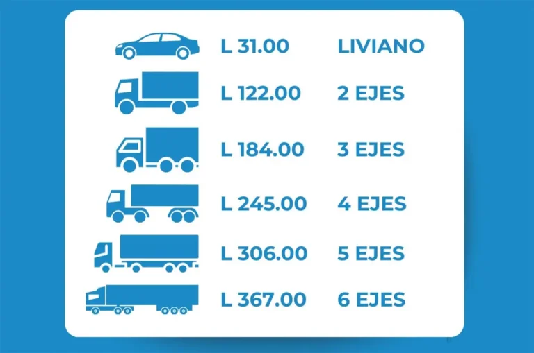 Sube el peaje en la CA-5 pese a deuda millonaria del Estado 21 nuevas tarifas peaje.jpg