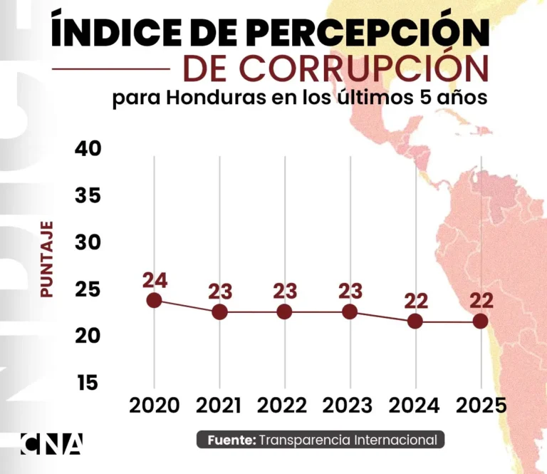 iNDICE CORRUPCION.jpg
