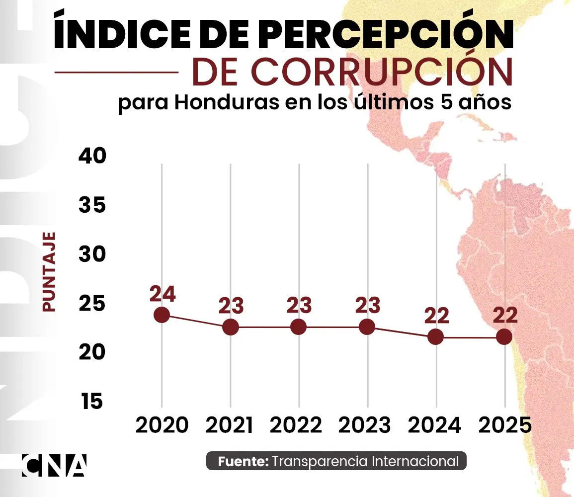iNDICE CORRUPCION.jpg